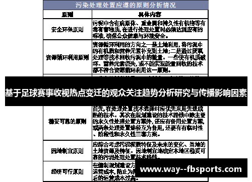 基于足球赛事收视热点变迁的观众关注趋势分析研究与传播影响因素 基于足球赛事收视热点变迁的观众关注趋势分析研究与传播影响因素