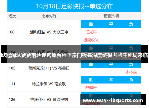 欧冠淘汰赛赛前速递密集赛程下豪门板凳深度终极考验生死局来临 欧冠淘汰赛赛前速递密集赛程下豪门板凳深度终极考验生死局来临