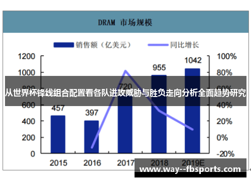 从世界杯锋线组合配置看各队进攻威胁与胜负走向分析全面趋势研究 从世界杯锋线组合配置看各队进攻威胁与胜负走向分析全面趋势研究