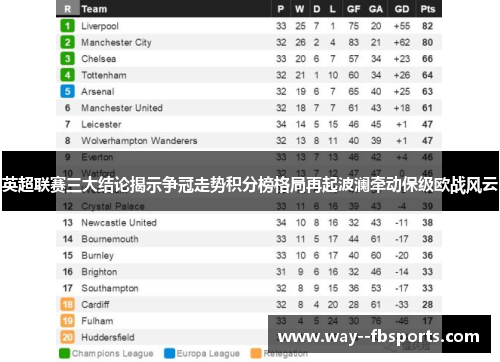 英超联赛三大结论揭示争冠走势积分榜格局再起波澜牵动保级欧战风云