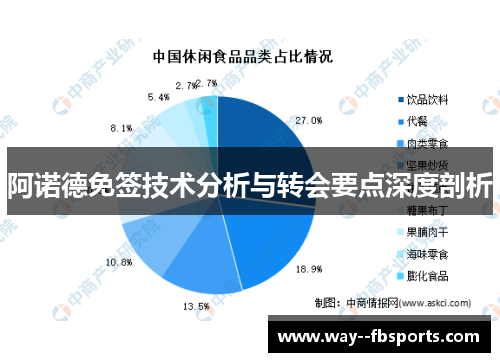 阿诺德免签技术分析与转会要点深度剖析 阿诺德免签技术分析与转会要点深度剖析