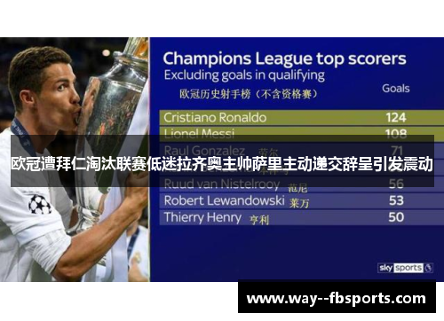 欧冠遭拜仁淘汰联赛低迷拉齐奥主帅萨里主动递交辞呈引发震动 欧冠遭拜仁淘汰联赛低迷拉齐奥主帅萨里主动递交辞呈引发震动