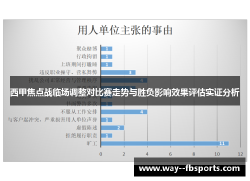 西甲焦点战临场调整对比赛走势与胜负影响效果评估实证分析