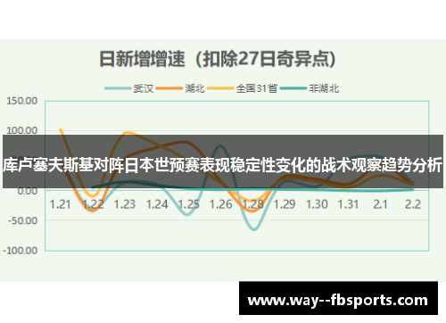 库卢塞夫斯基对阵日本世预赛表现稳定性变化的战术观察趋势分析