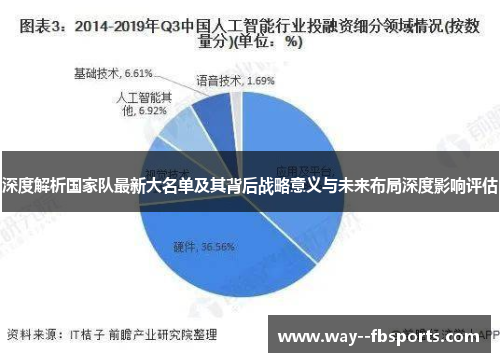 深度解析国家队最新大名单及其背后战略意义与未来布局深度影响评估 深度解析国家队最新大名单及其背后战略意义与未来布局深度影响评估