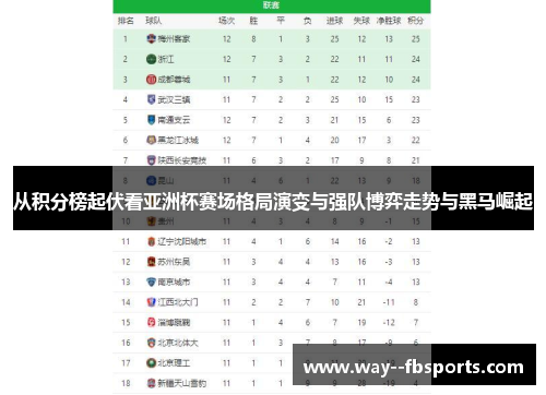 从积分榜起伏看亚洲杯赛场格局演变与强队博弈走势与黑马崛起 从积分榜起伏看亚洲杯赛场格局演变与强队博弈走势与黑马崛起